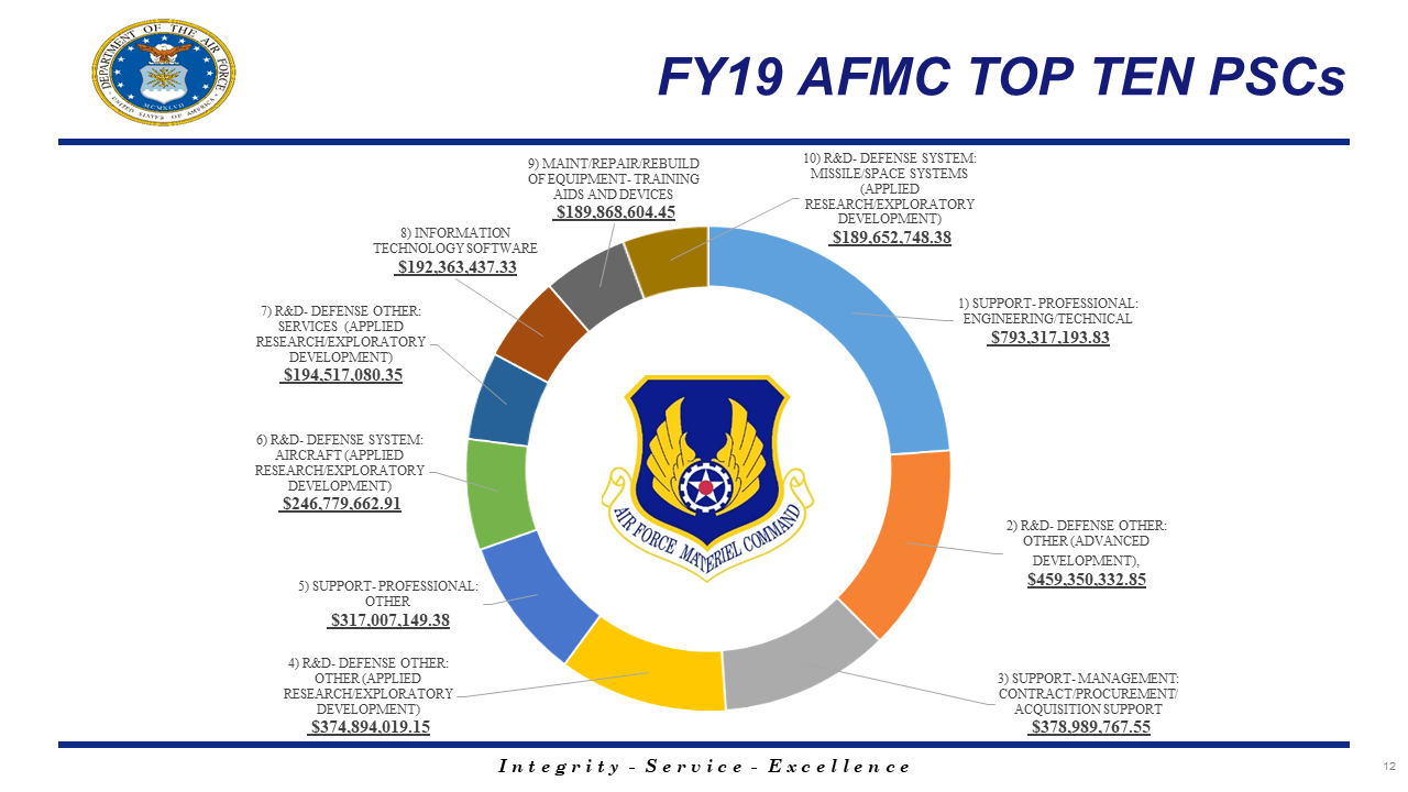 Air Force Small Business